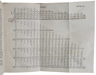 Ars conjectandi, opus posthumum. Accedit Tractatus de seriebus infinitis, et Epistola Gallicè scripta De ludo pilae reticularis.