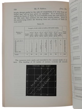 Co-relations and their measurement, chiefly from anthropometric data.