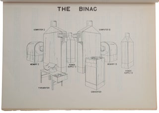 The BINAC. A product of the Eckert-Mauchly Computer Corp.