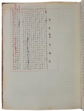 A sammelband of five mathematical texts, in Latin, illustrated manuscript on paper. Comprising: Boethius, De Institutione Arithmetica; Grosseteste, Compotus; [Anon.] Tables for the comparison of Christian and Arabic years, tables of conjunction and opposition with explanatory notes; De Pulchro Rivo, Computus Manualis; Fibonacci, Liber Abbaci, chapters 14 & 15.
