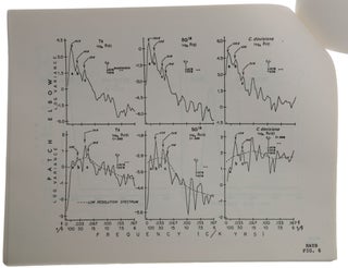 Variations in the Earth’s Orbit: Pacemaker of the Ice Ages. Pre-publication typescript headed ‘Manuscript accepted for publication in Science (as submitted Oct. 12, 1976)’.