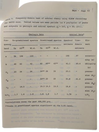 Variations in the Earth’s Orbit: Pacemaker of the Ice Ages. Pre-publication typescript headed ‘Manuscript accepted for publication in Science (as submitted Oct. 12, 1976)’.