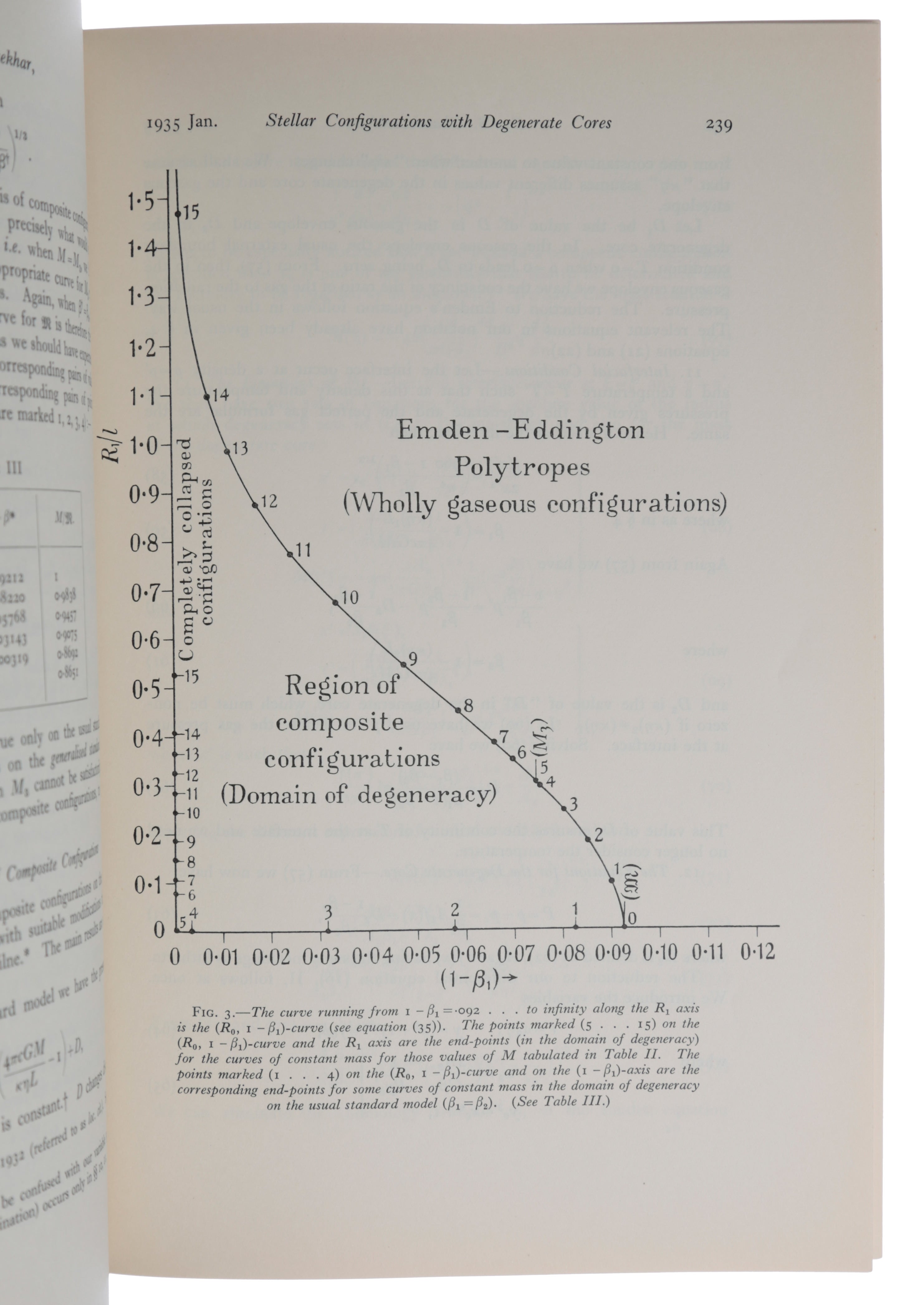 The Highly Collapsed Configurations of a Stellar Mass second paper ...
